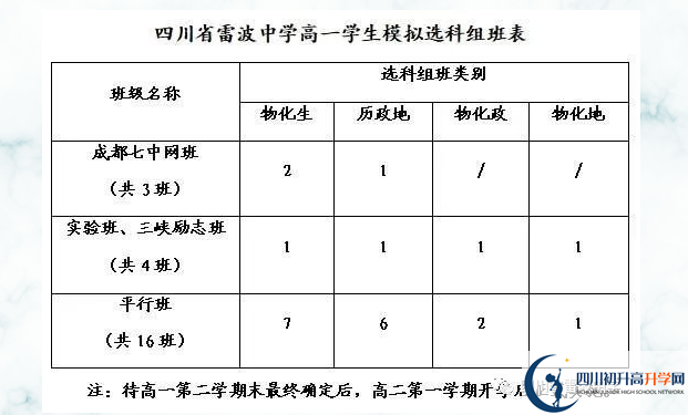2024年涼山州四川省雷波中學班級如何設置？