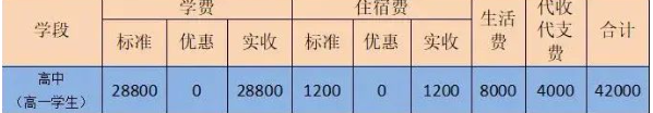 2024年眉山市眉山東辰國際學(xué)校學(xué)費(fèi)、住宿費(fèi)