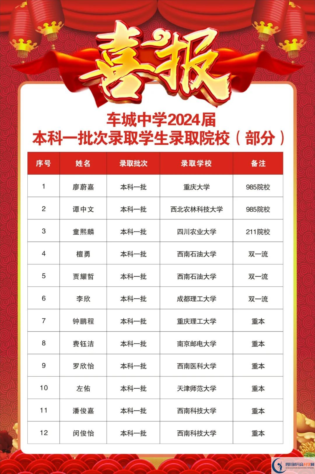 2025年眉山市眉山車城中學(xué)重本升學(xué)率是多少？