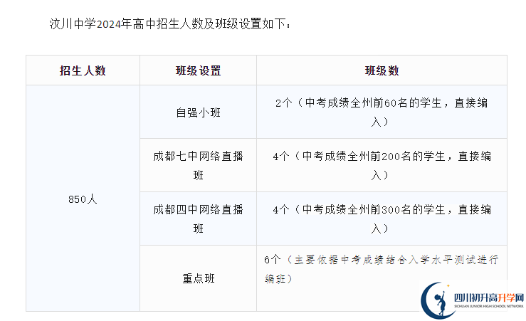 2025年阿壩州汶川中學(xué)班級(jí)如何設(shè)置？
