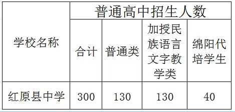 2025年阿壩州紅原中學(xué)招生計(jì)劃|招生人數(shù)是多少？