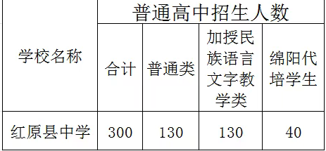 2025年阿壩州紅原中學(xué)招生簡(jiǎn)章|招生條件是什么？