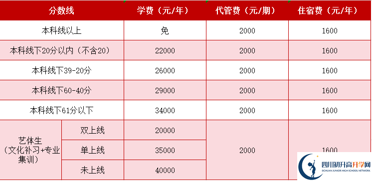 2025年成都市成都天翼高級中學(xué)是否招收高三復(fù)讀生？