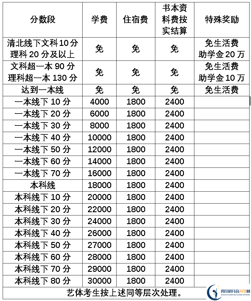 2025年樂(lè)山市樂(lè)山外國(guó)語(yǔ)學(xué)校是否招收高三復(fù)讀生？