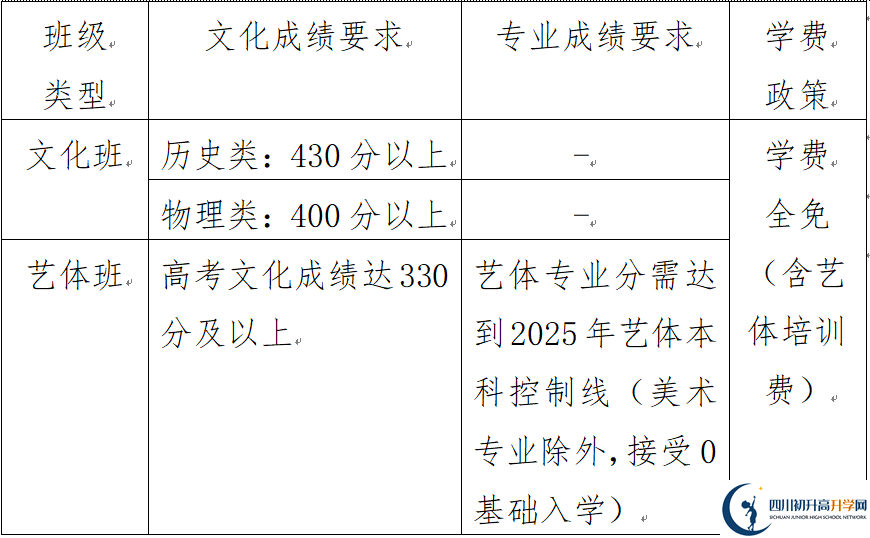 2025年樂山市峨眉文旅綜合高中學(xué)校是否招收高三復(fù)讀生？