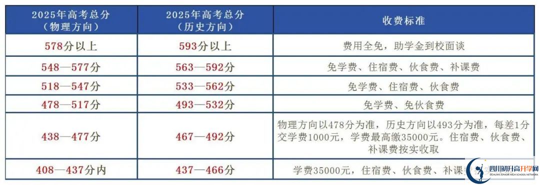 2025年樂山市博睿特外國語學(xué)校是否招收高三復(fù)讀生？