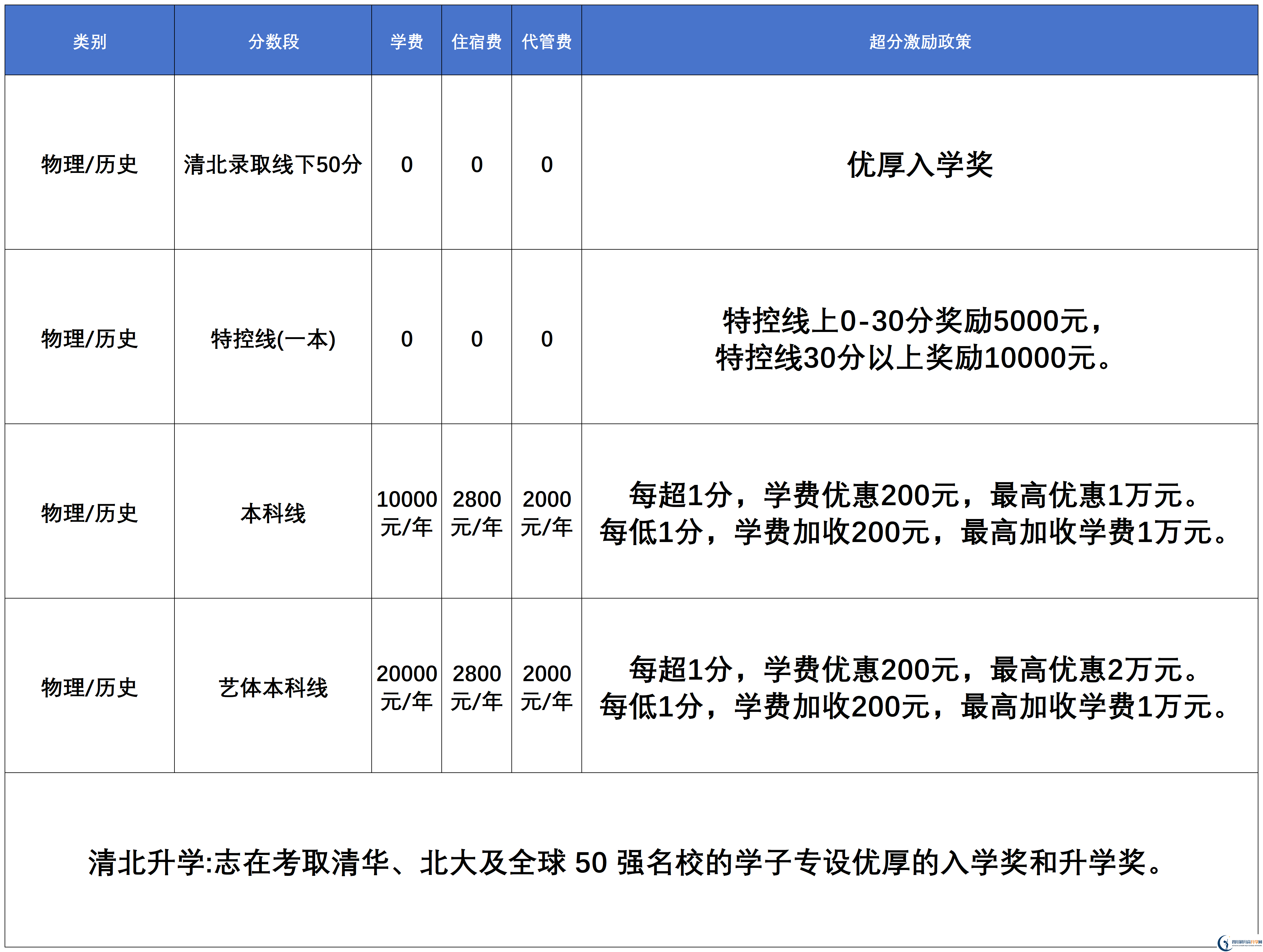 2025年宜賓市宜賓天立國(guó)際學(xué)校是否招收高三復(fù)讀生？