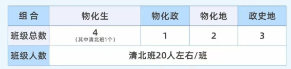 2025年宜賓市宜賓龍文實(shí)驗(yàn)學(xué)校是否招收高三復(fù)讀生？