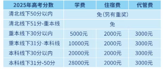 2025年宜賓市宜賓翠屏棠湖外語(yǔ)學(xué)校是否招收高三復(fù)讀生？