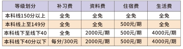 2025年南充市閬中市川綿外國語學校是否招收高三復讀生？