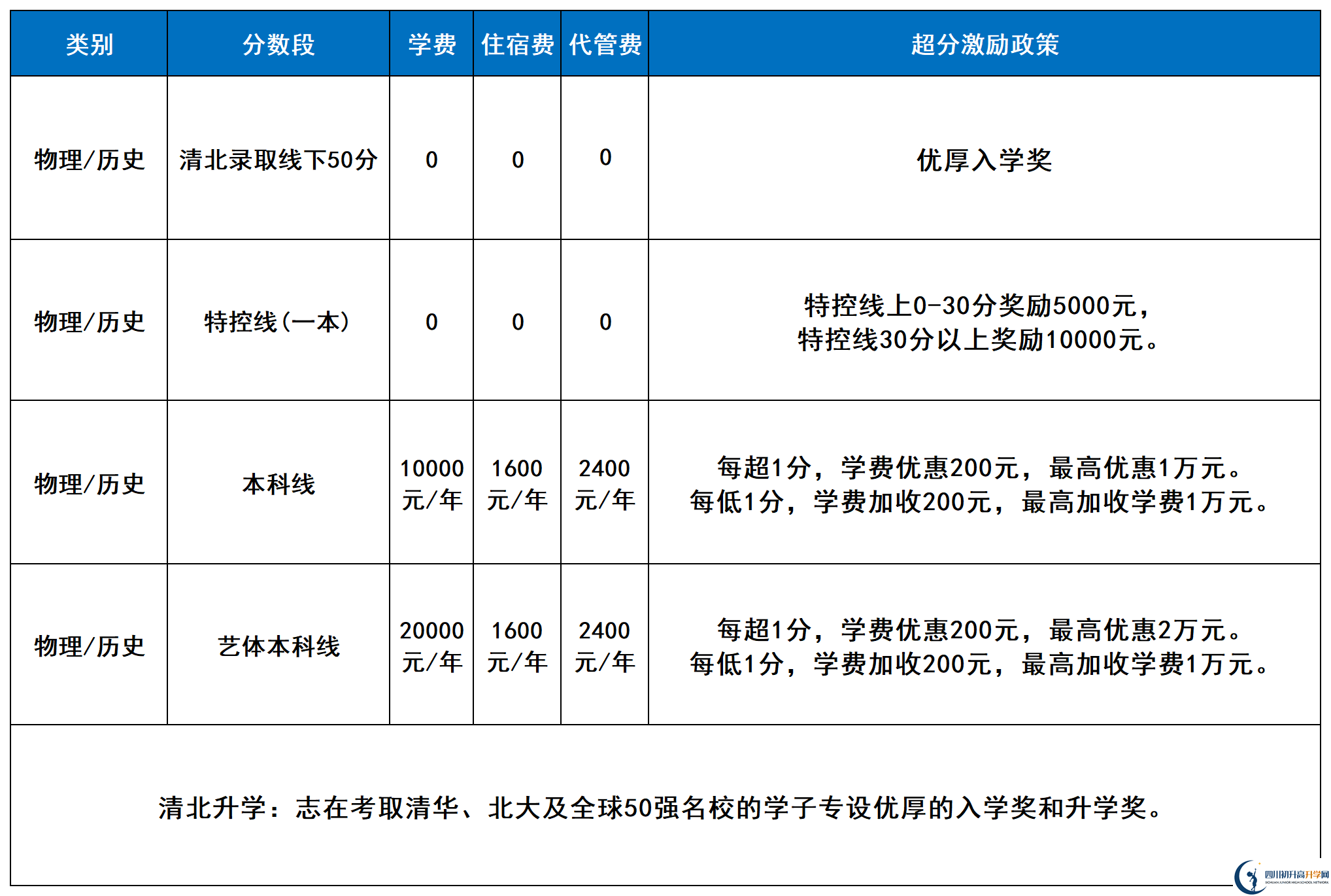 2025年涼山州西昌天立國際學(xué)校是否招收高三復(fù)讀生？