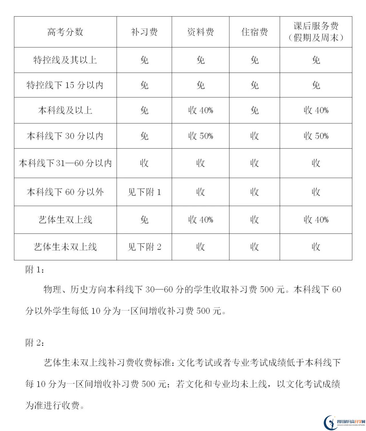 2025年遂寧市蓬溪中學(xué)是否招收高三復(fù)讀生？