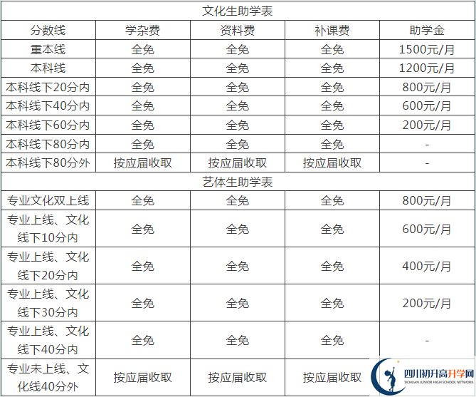 2025年德陽市中江縣倉山中學(xué)是否招收高三復(fù)讀生？