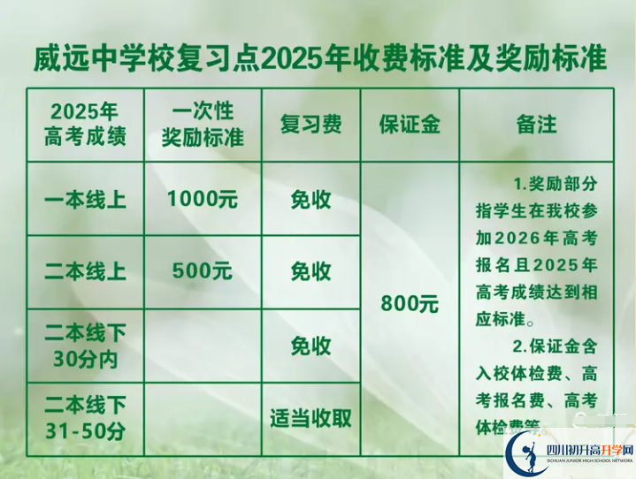 2025年內(nèi)江市威遠(yuǎn)中學(xué)校是否招收高三復(fù)讀生？
