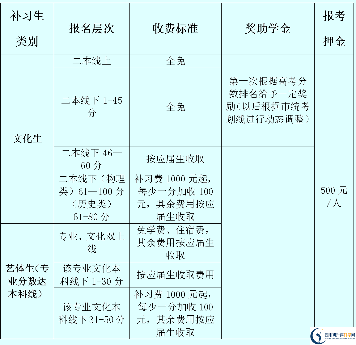 2025年資陽市資陽外國語實驗學(xué)校是否招收高三復(fù)讀生？