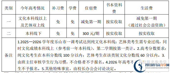 2025年樂山市樂山嘉定中學是否招收高三復讀生？