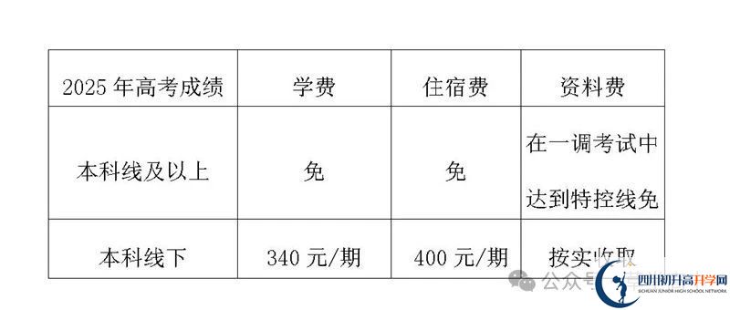 2025年樂山市樂山草堂高中是否招收高三復讀生？