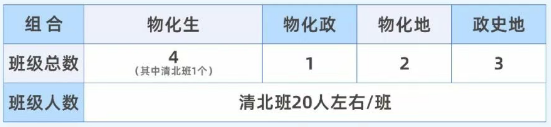 2025年宜賓市第一中學(xué)是否招收高三復(fù)讀生？
