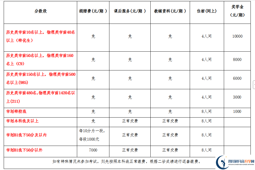 2025年宜賓市興文第二中學(xué)是否招收高三復(fù)讀生？