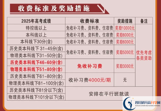 2025年涼山州會(huì)理縣第一中學(xué)是否招收高三復(fù)讀生？