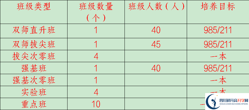 2026年廣安市岳池中學(xué)招生計(jì)劃是多少？