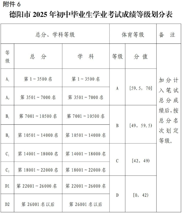 2026年德陽市中江實驗中學招生分數(shù)是多少分？