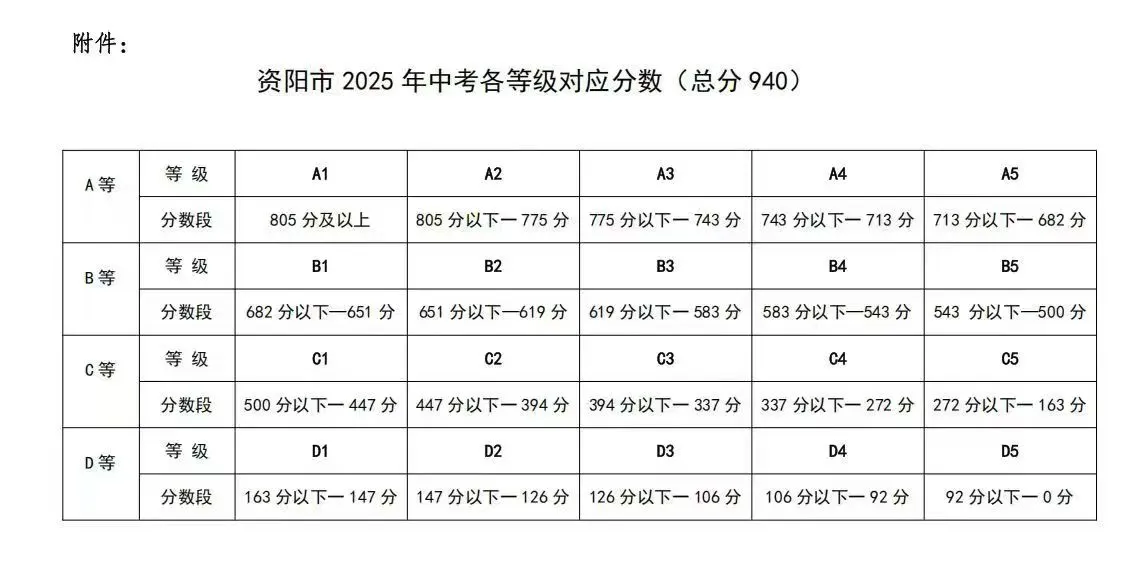 2026年資陽市資陽鴻鵠高級中學(xué)招生分?jǐn)?shù)是多少分？