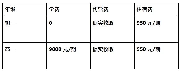 2026年?遂寧市遂寧涪江中學(xué)學(xué)費多少錢？