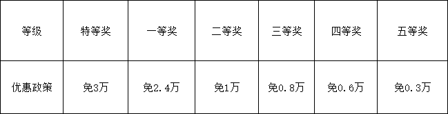 2026年資陽市資陽天立學校學費多少錢？