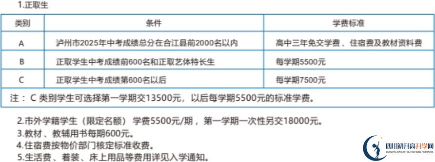 2026年瀘州市合江利城高中學費多少錢？