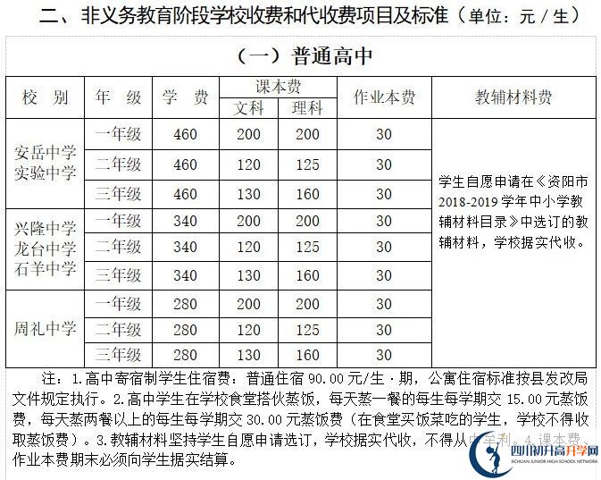 2026年資陽(yáng)市石羊中學(xué)學(xué)費(fèi)多少錢？