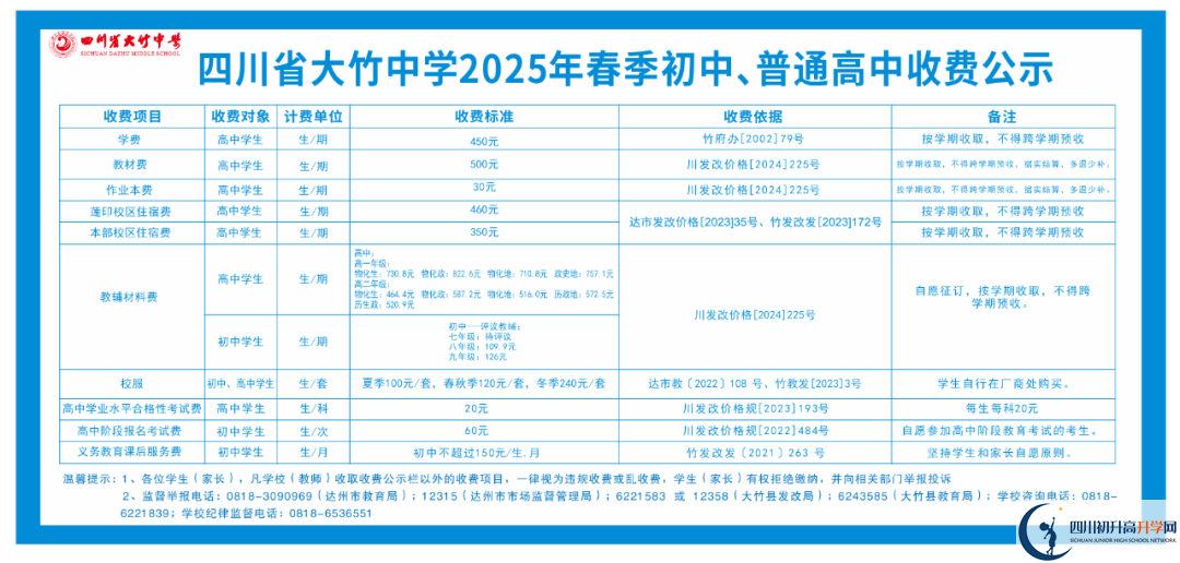 2026年達州市大竹中學學費多少錢？