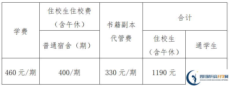 2026年眉山市眉山中學(xué)學(xué)費(fèi)多少錢？
