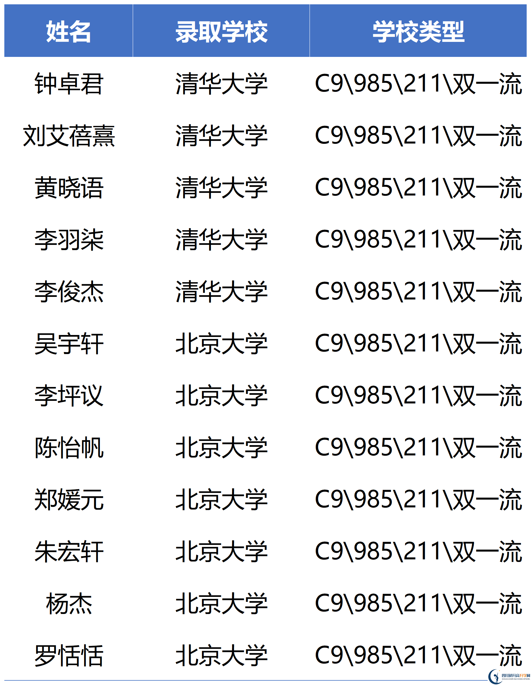 2026年瀘州市瀘州高中忠山校區(qū)升學(xué)率怎么樣？