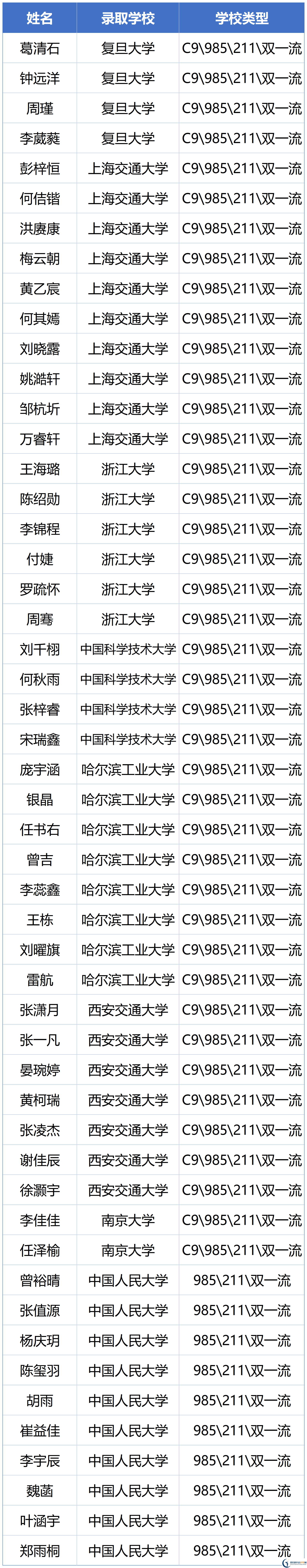 2026年瀘州市瀘州高中忠山校區(qū)升學(xué)率怎么樣？