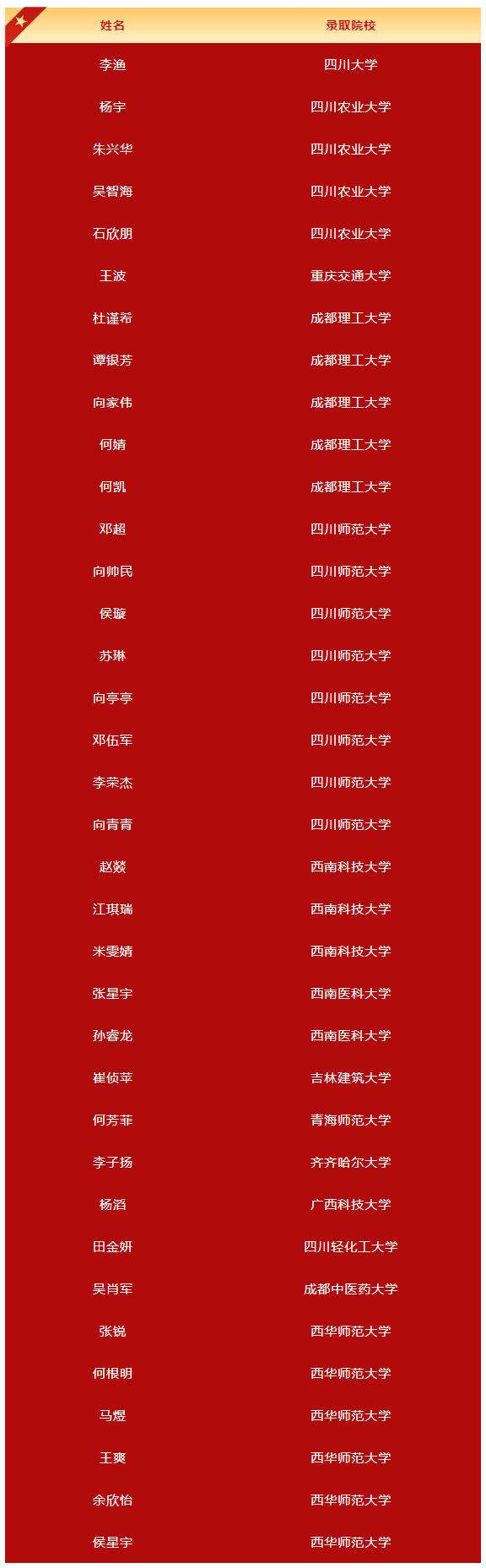 2026年廣元市旺蒼東城中學升學率怎么樣？