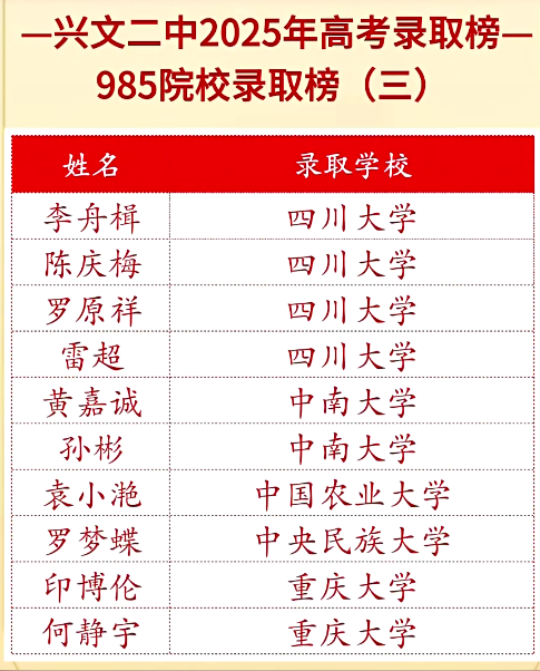 2026年宜賓市興文第二中學(xué)升學(xué)率怎么樣？