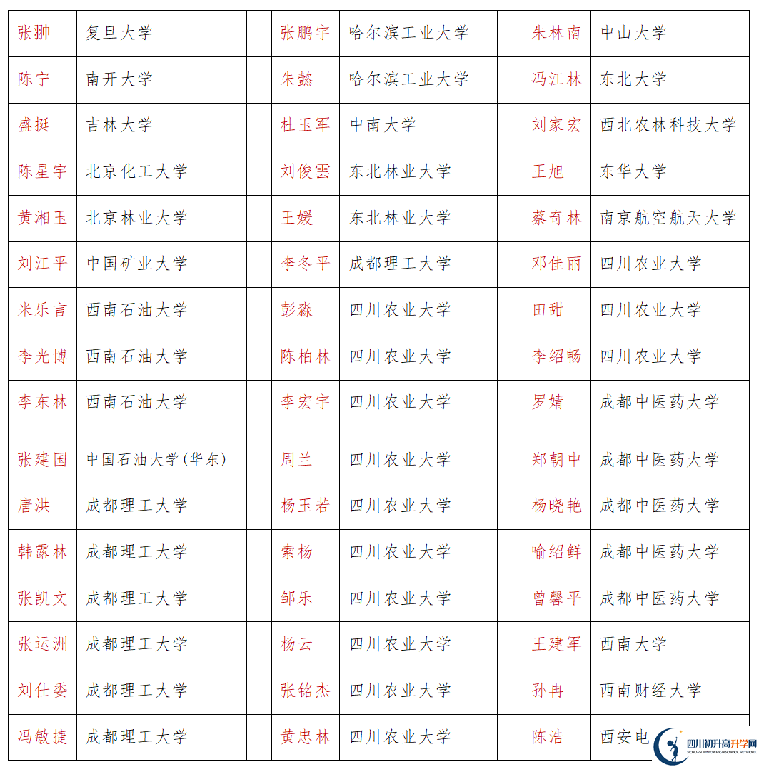 2026年巴中市恩陽中學(xué)升學(xué)率怎么樣？
