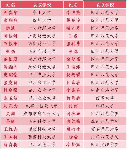  2026年巴中市通江縣實(shí)驗(yàn)中學(xué)升學(xué)率怎么樣？