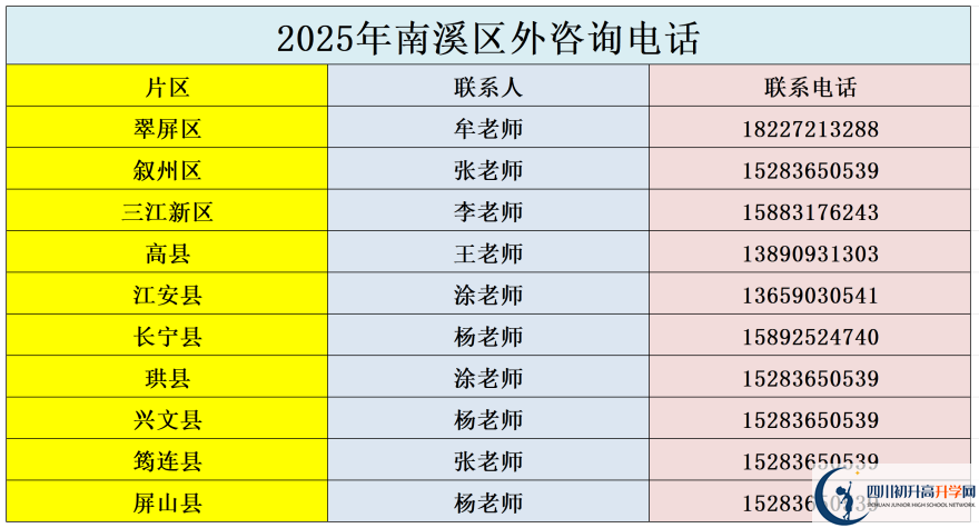 2026年宜賓市南溪區(qū)第一中學(xué)招辦電話是多少？
