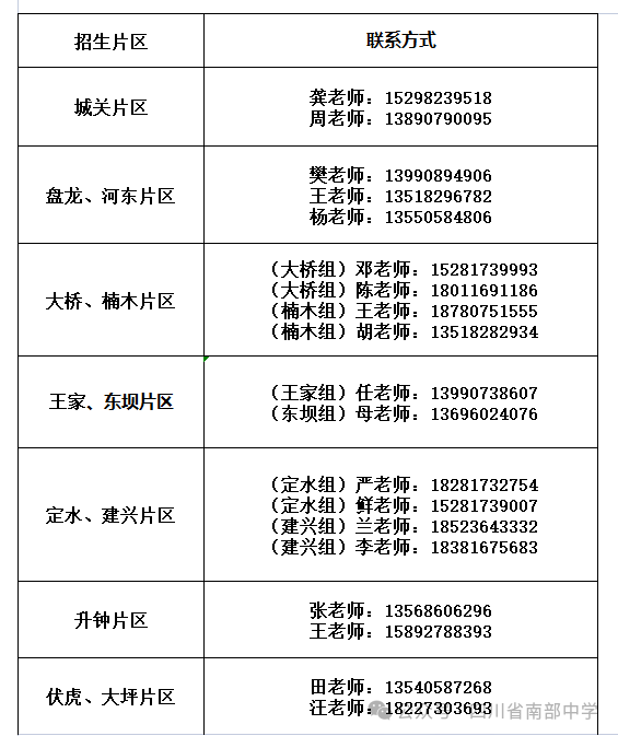 2026年南充市南部中學招辦電話是多少？