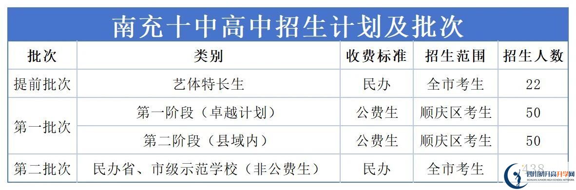 2026年南充市南充十中班級如何設(shè)置？
