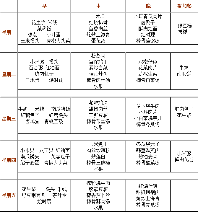 成都實驗外國語學校（西區(qū)）伙食怎么樣？