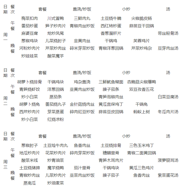石室天府中學(xué)伙食怎么樣？