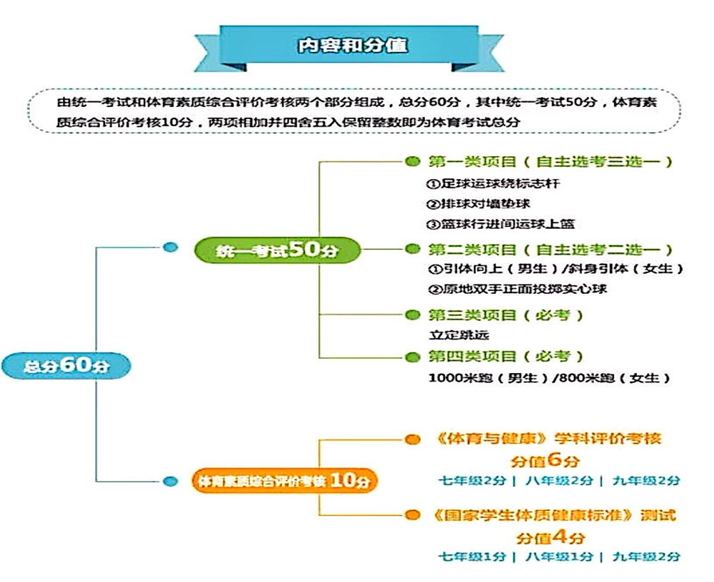 武侯高級中學(xué)2020年招生計(jì)劃公布了嗎？