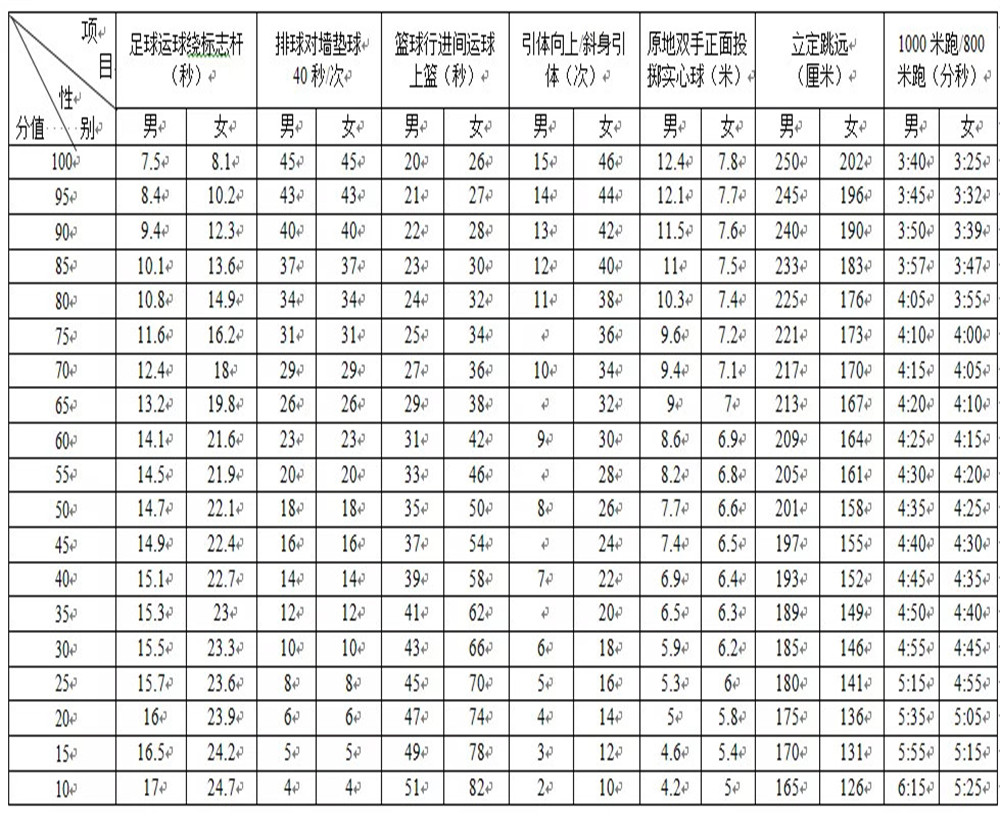武侯高級中學(xué)2020年招生計(jì)劃公布了嗎？