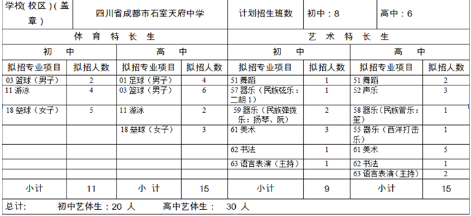 石室天府中學(xué)2020年招生計劃是多少？