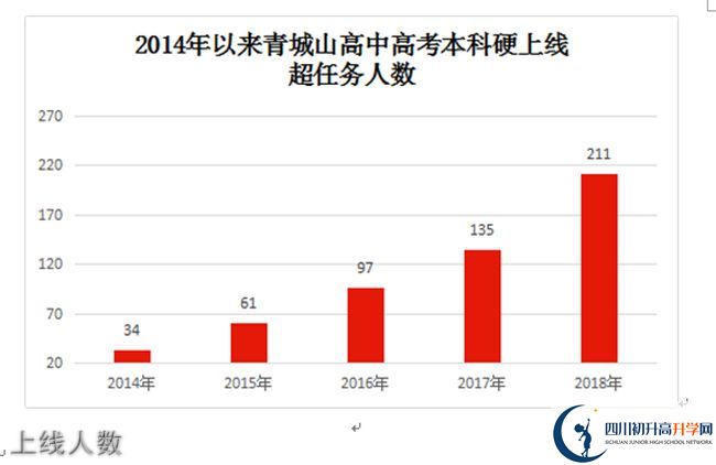 2020年青城山高級中學(xué)高考升學(xué)率是多少？