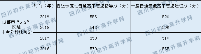 三岔中學(xué)2020年中考錄取分?jǐn)?shù)線是多少？