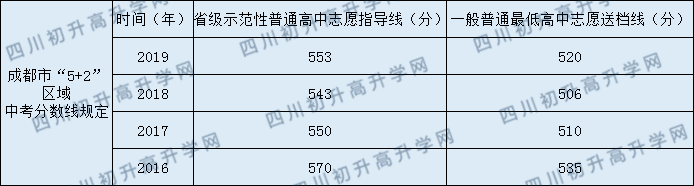 強(qiáng)項(xiàng)實(shí)驗(yàn)中學(xué)2020年中考錄取分?jǐn)?shù)線是多少？
